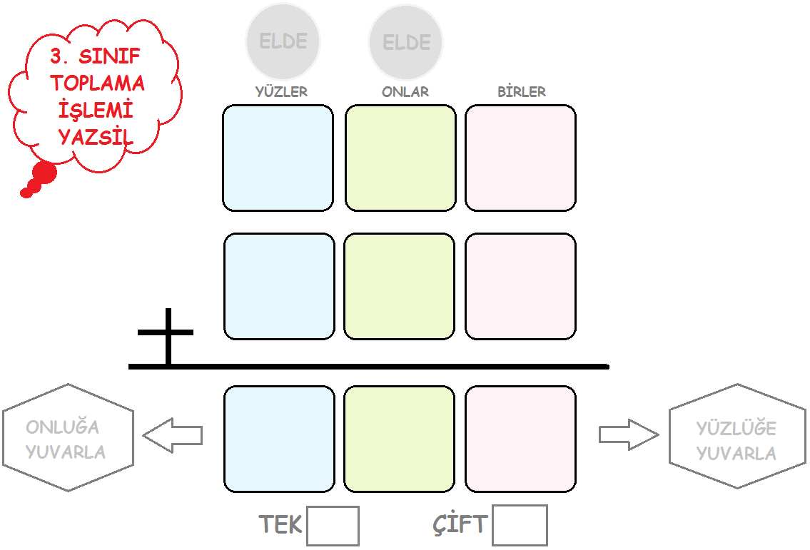 3. Sınıf Toplama İşlemi Yazsil Şablon
